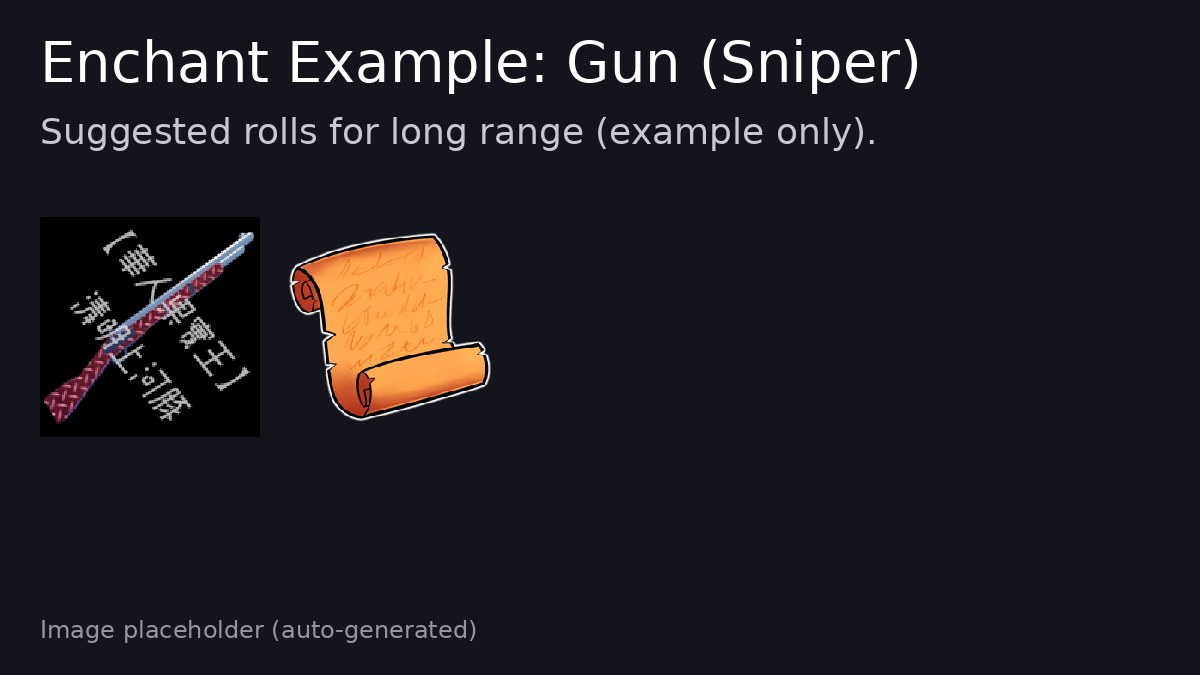 遠距離槍手配裝示意圖