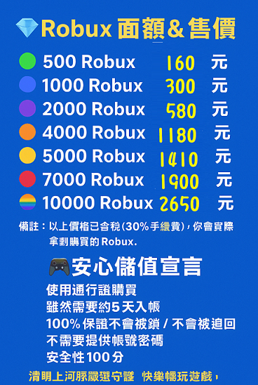 Robux 價格表
